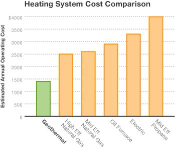 Energy Efficiency Geothermal Ac Cost Energy Efficient Residential